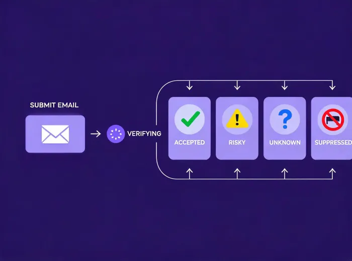 Contact verification test bench